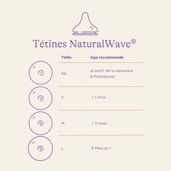 Lot de 2 tétines NaturalWave L