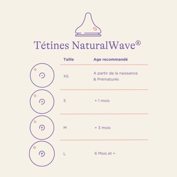 Lot de 2 tétines NaturalWave M