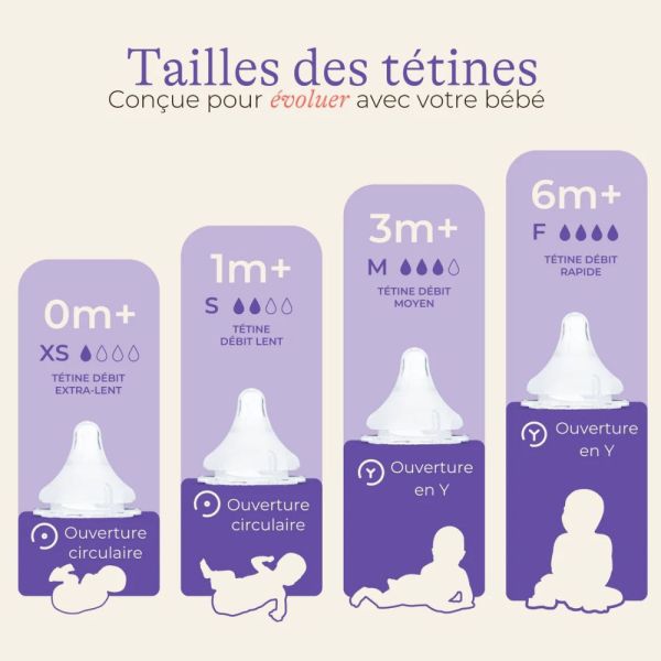 Lot de 2 tétines NaturalWave S