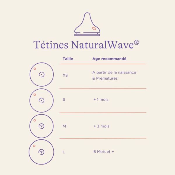 Lot de 2 tétines NaturalWave S
