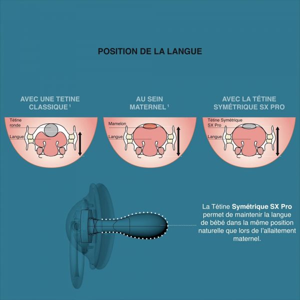 Lot de 2 sucettes symétriques SX Pro 0-6 mois Memories rose