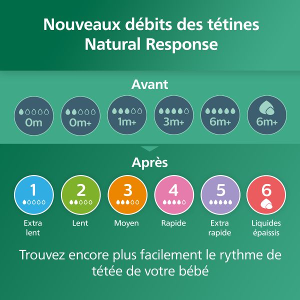 Biberon Natural verre response 240 ml