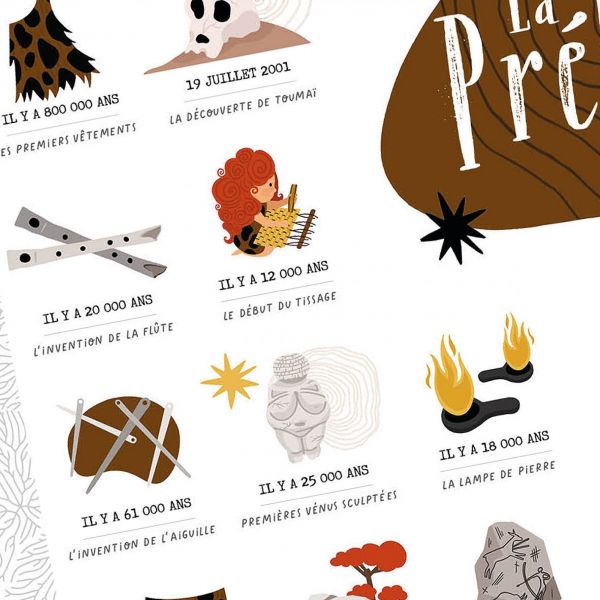Affiche les grandes dates de La Préhistoire