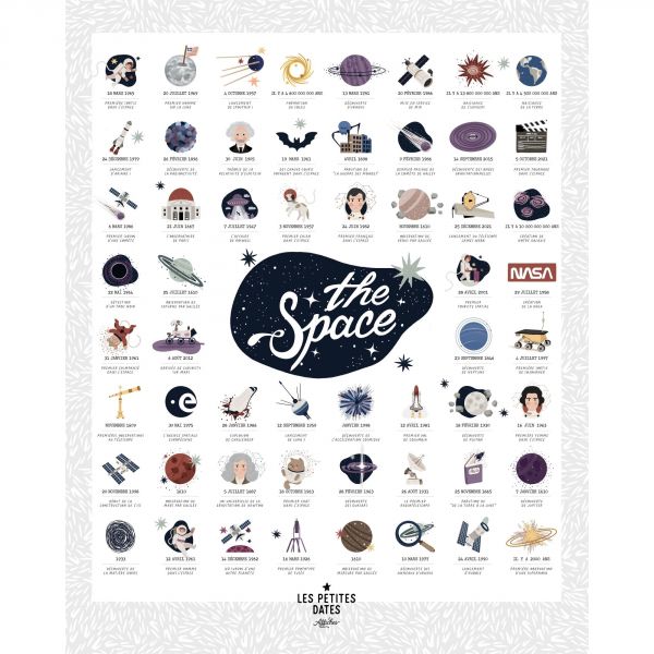 Affiche les grandes dates de l'Univers