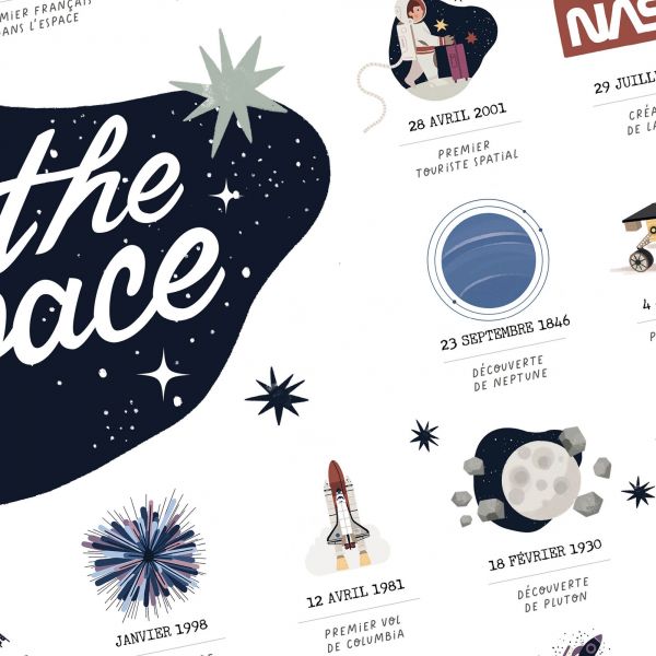 Affiche les grandes dates de l'Univers