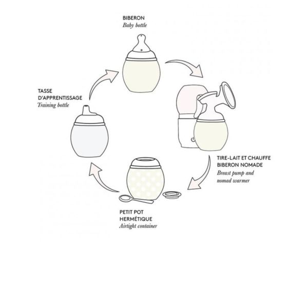 Biberon anti-colique en silicone medical 150 ml, Bleu-ciel