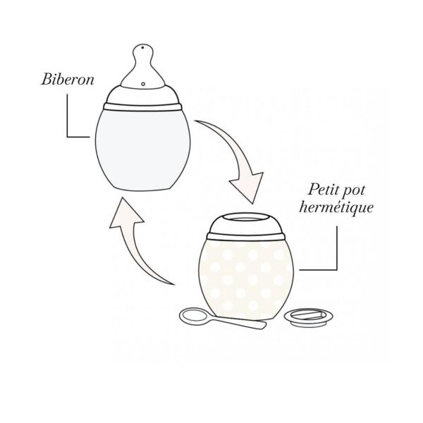 Biberon anti-colique en silicone medical 150 ml, Plein d'amour