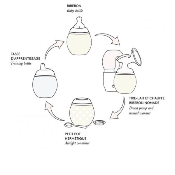 Biberon anti-colique en silicone medical 150 ml, Rose Graou