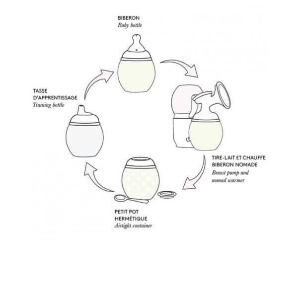 Biberon anti-colique en silicone medical 150 ml, Sauge
