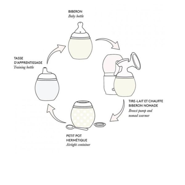 Biberon anti-colique en silicone medical 240 ml, Bleu-ciel