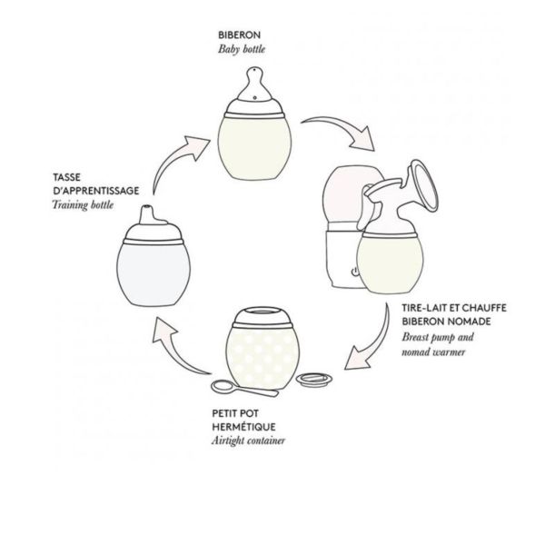 Biberon anti-colique en silicone medical 240 ml, Rose Graou