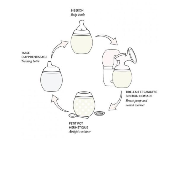 Biberon anti-colique en silicone medical 330 ml, Bleu-ciel