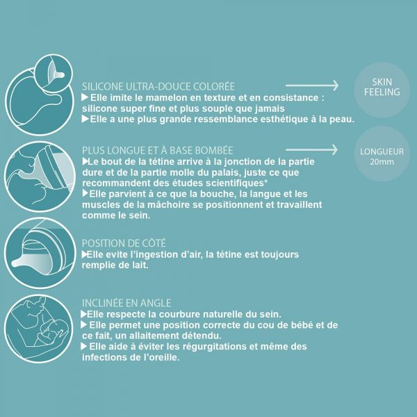Biberon anti colique 180 ml Zerø.Zerø débit lent S Fair