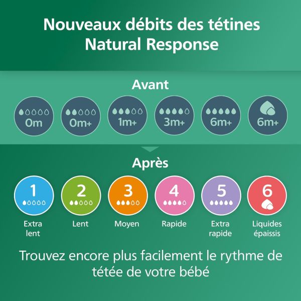 Coffret nouveau-né de 3 biberons Natural response verre SCD878/11 + 1 sucette