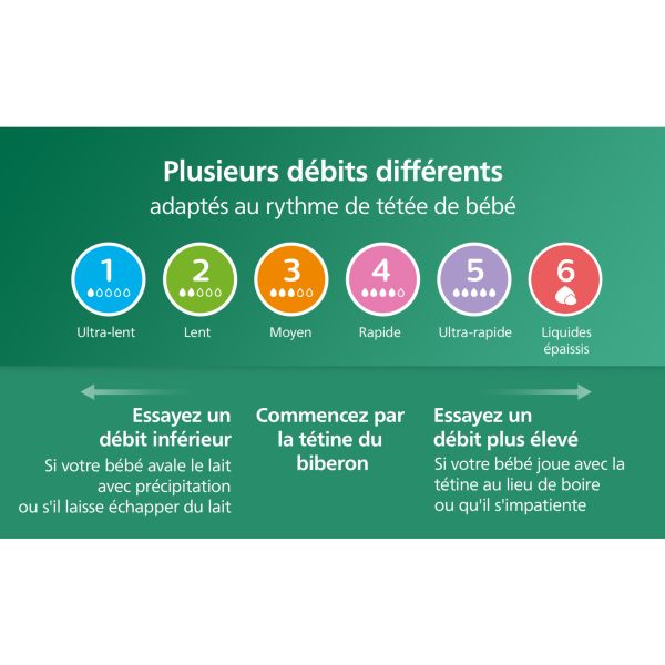 Coffret nouveau-né de 3 biberons Natural response verre SCD878/11 + 1 sucette