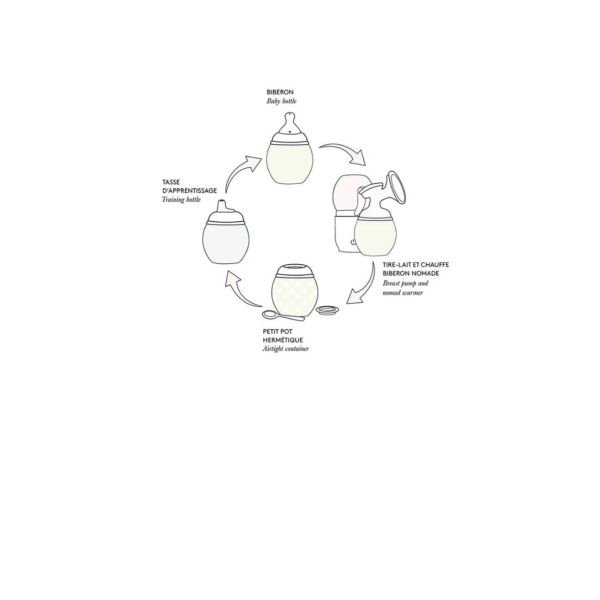 Coffret de naissance Besty Lila - Nude - Sable