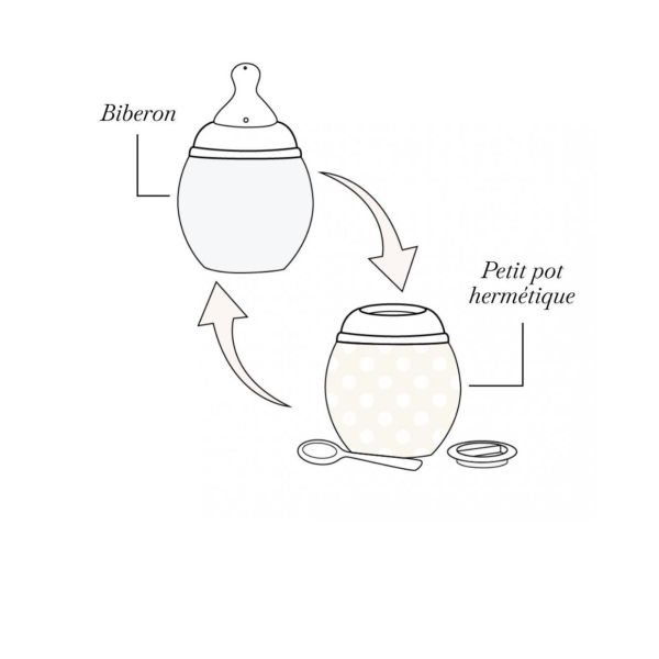 Coffret biberons naissance et Lange - Plein d'amour - Édition limitée