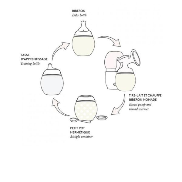 Coffret biberons naissance et Lange - Plein d'amour - Édition limitée