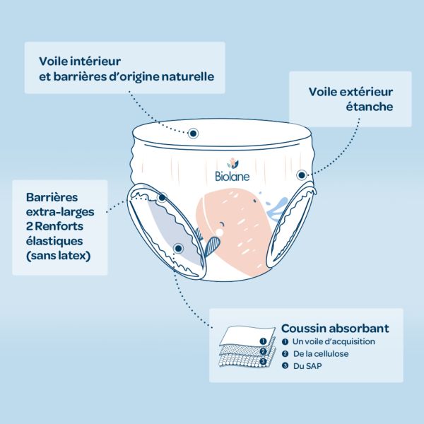 Couches culottes bébé Taille 6 - 36 couches