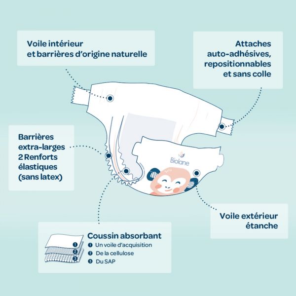 Couches bébé écologiques Taille 3