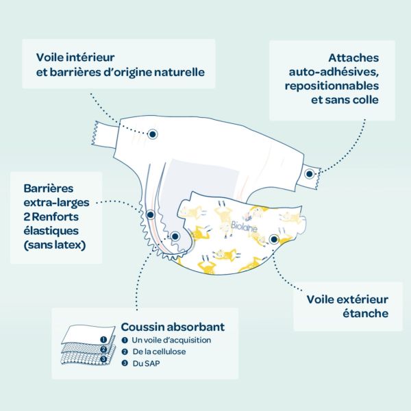 Couches bébé écologiques Taille 1 - 28 couches