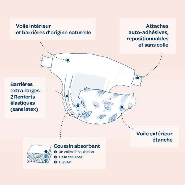 Couches bébé écologiques Taille 2 - 28 couches