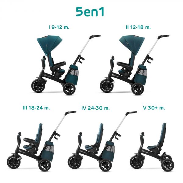 Tricycle Easytwist Midnight Green