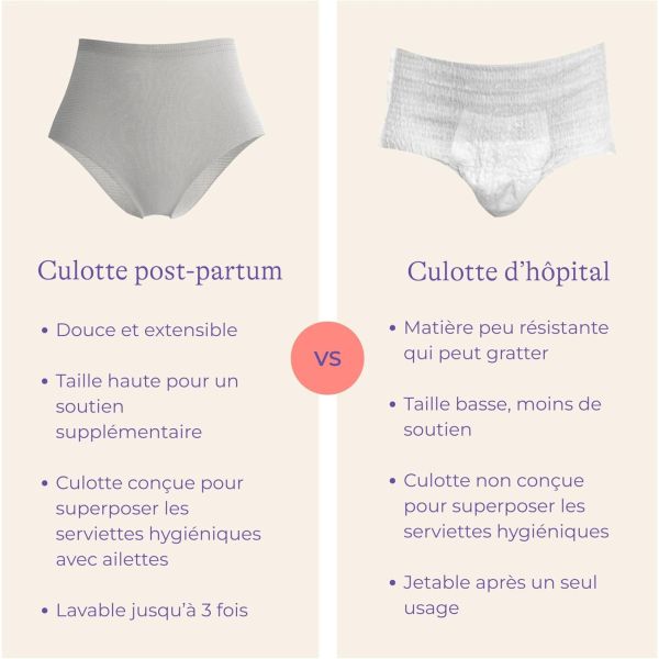 Kit de protection anti-fuites postpartum