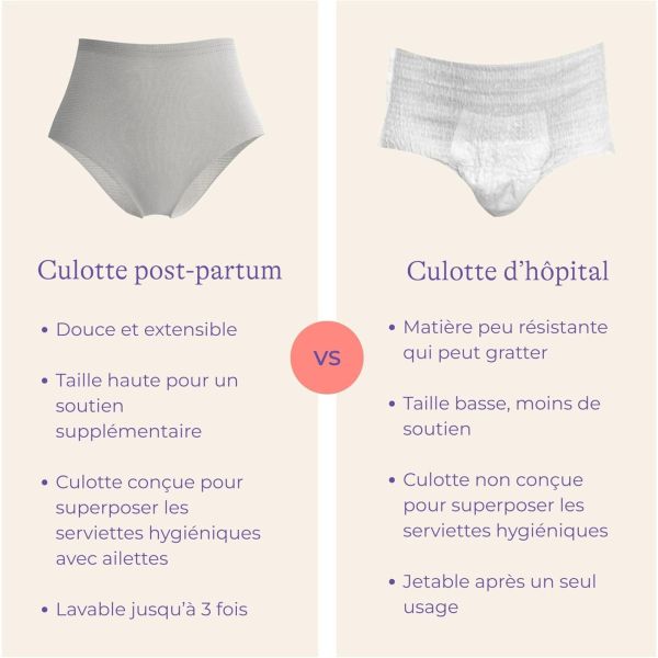 Kit de protection anti-fuites postpartum
