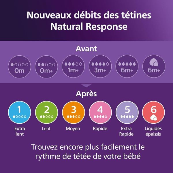 Lot de 2 tétines Natural response débit 2 Lent