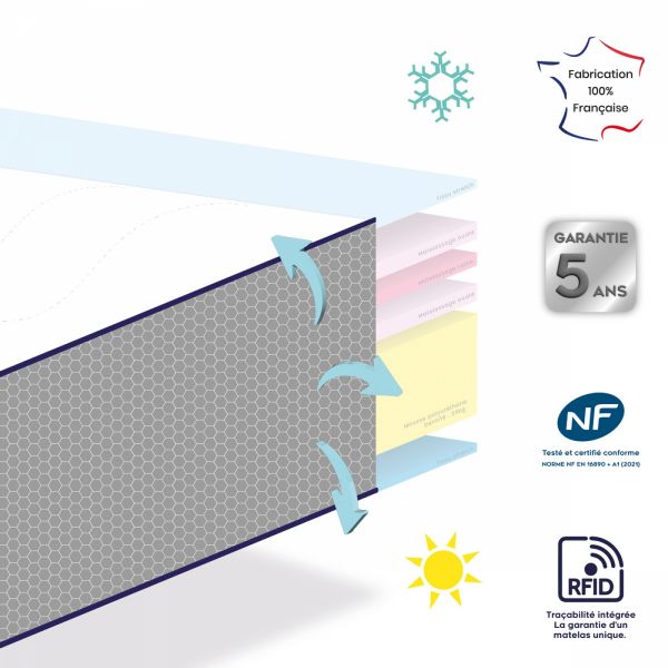 Matelas Dodotendre (face été/face hiver) 70x140 cm