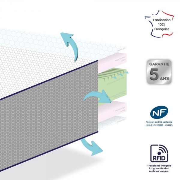 Matelas Ergono 60 x120 cm