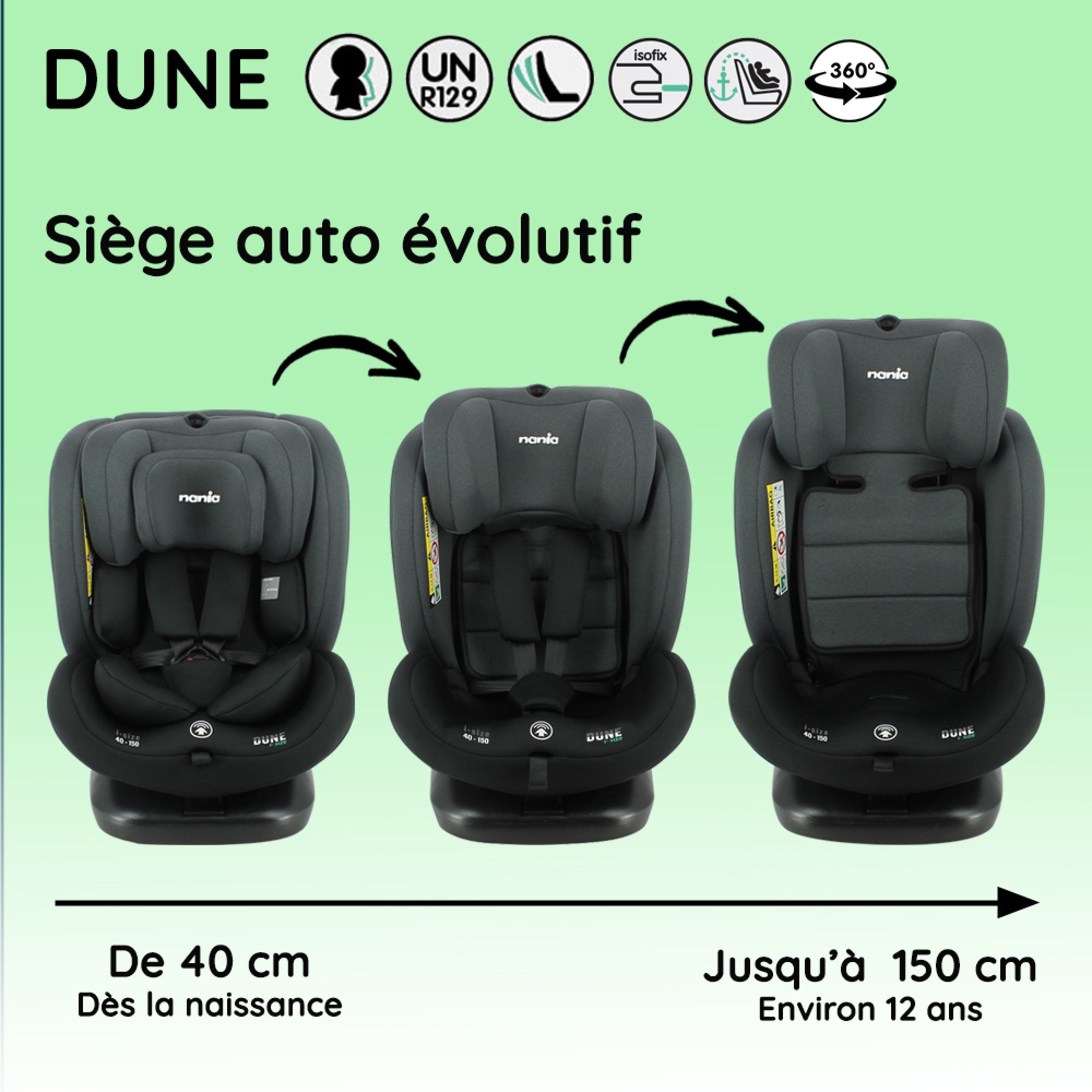 Siège auto bébé/enfant pivotant à 360° avec ISOFIX - Evolutif dès