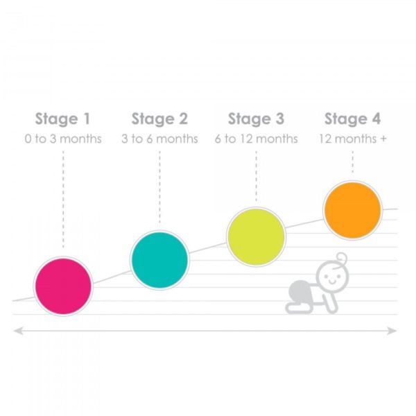 Lot de 3 disques de rechange pour Trimö