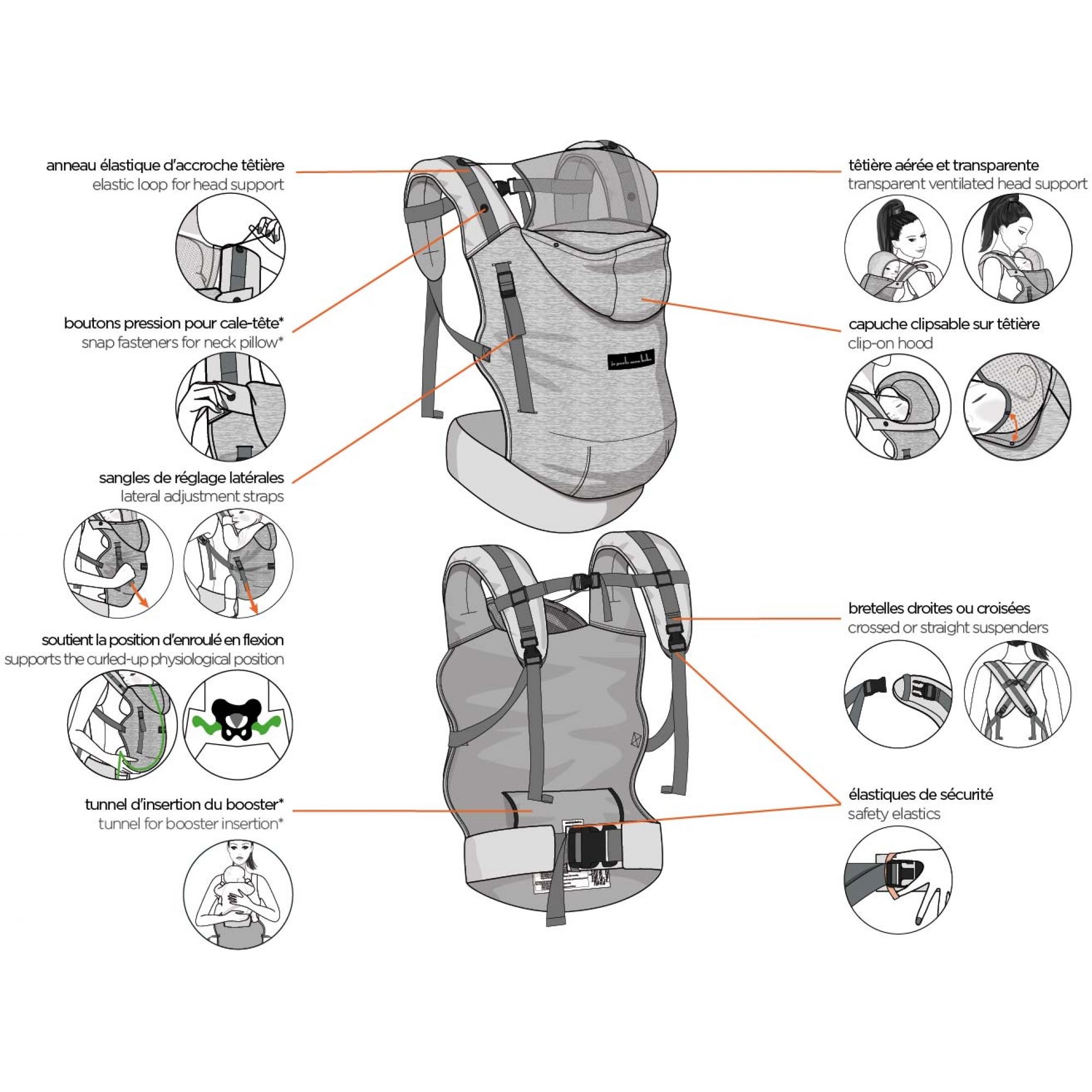 Love Radius Pack Evolution Porte Bebe Hoodiecarrier Gris Athletique Made In Bebe