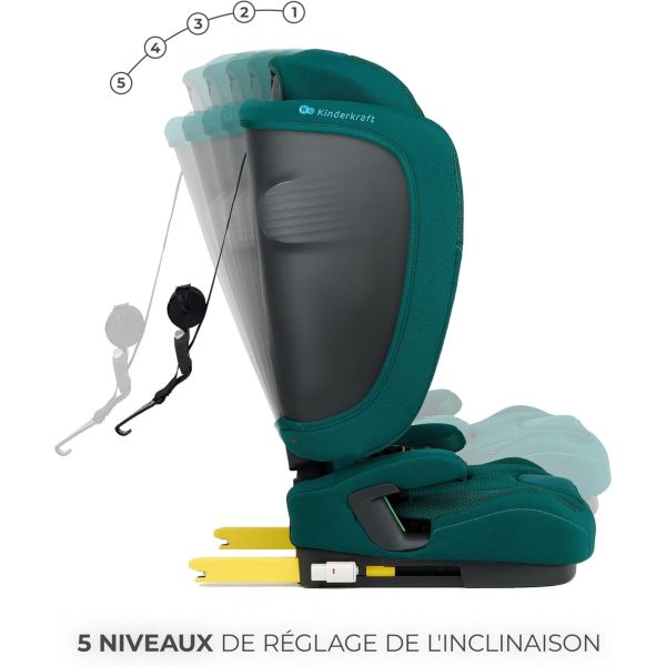 Siège auto Fix2Go I-Size Vert