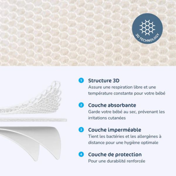 Matelas bébé 60x120cm Pack Evolution