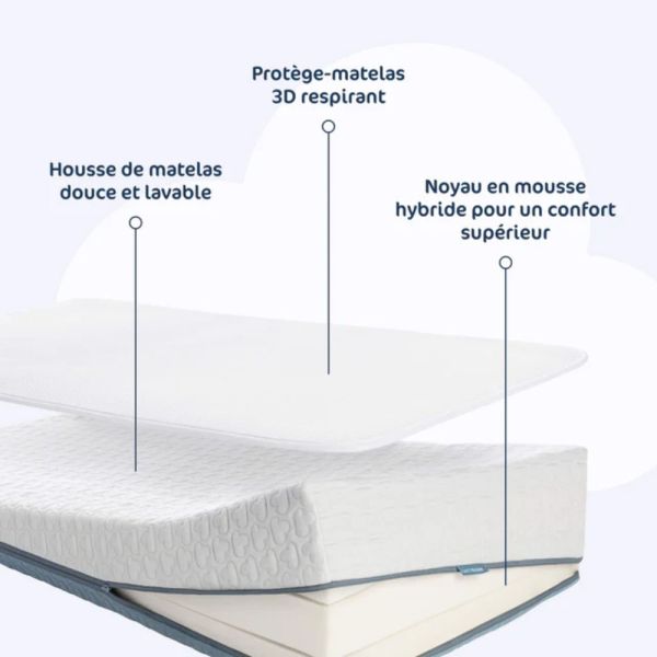 Matelas bébé 60x120cm Pack Evolution Premium