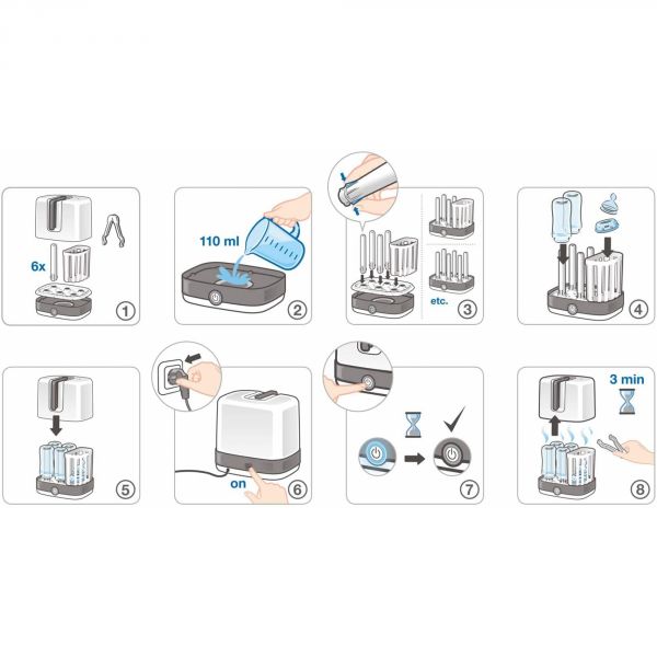 Stérilisateur électrique 6 minutes Vario Express