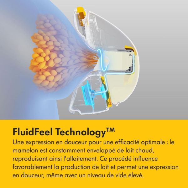 Tire-lait électrique double Magic InBra