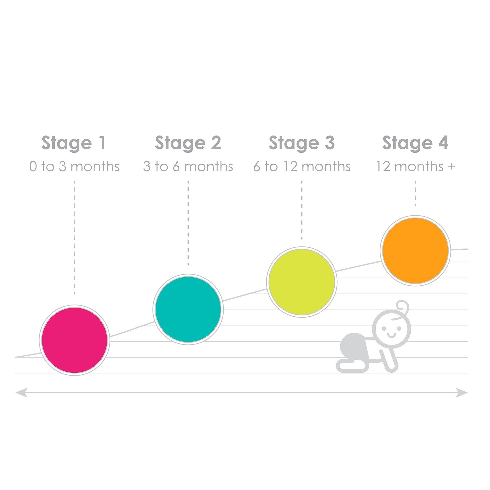 Trimö Coupe-ongles électrique pour bébé